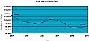 Air arrivals up for second quarter