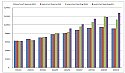 Official figures don't tell full story of our money woes