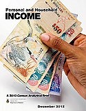 Men earn $4k a year more than women, study reveals
