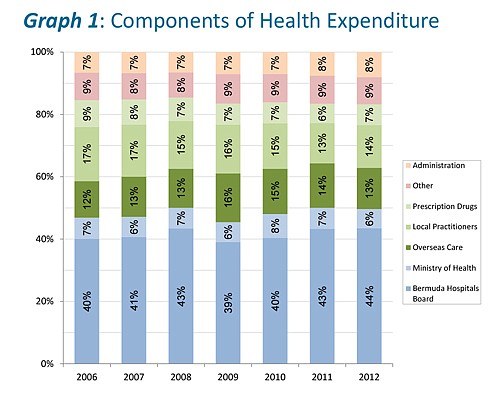 National Health Accounts Report released