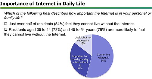 We’re addicted to the Internet