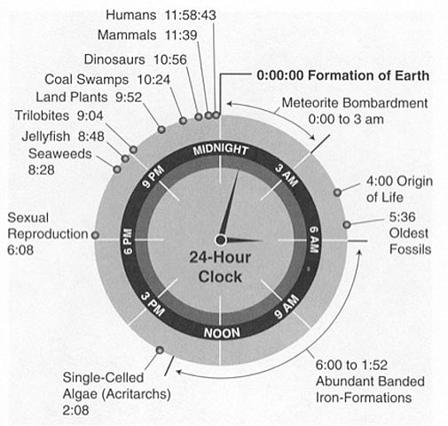 Energy Matters: Exploiting the Earth only hurts us