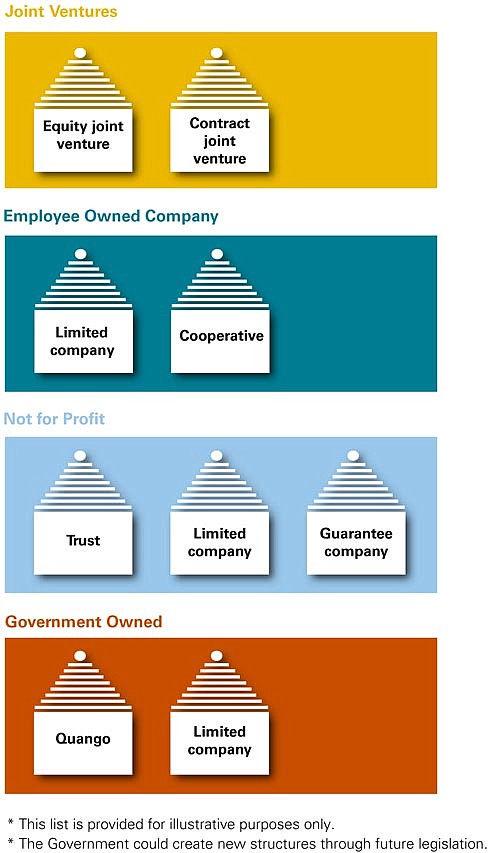 Mutualization gives power to the employee