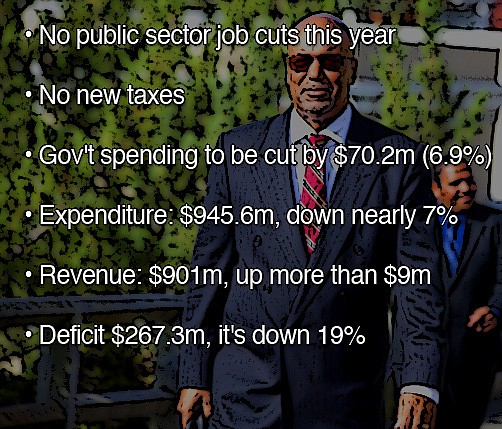 Budget highlights at a glance