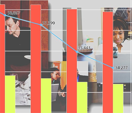 More than 1,100 jobs lost in 2013