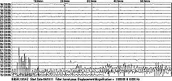 4.4-magnitude earthquake off Bermuda (Update 4)