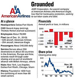 Could American Airlines ditch its Bermuda route?