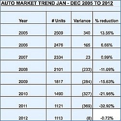 Big jump in retail sales