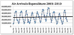 We need to extend the tourist season in Bermuda